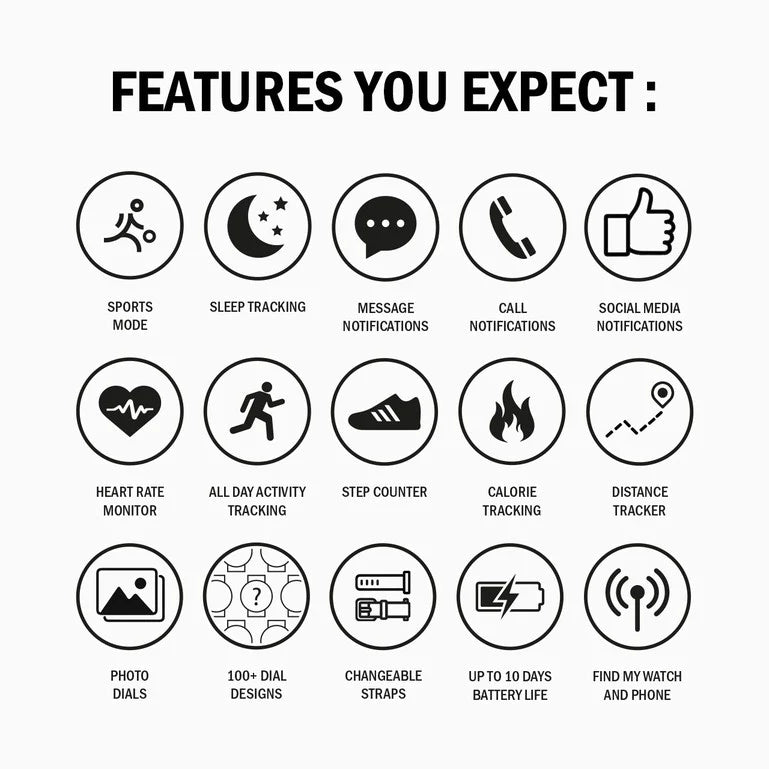 Set of icons depicting expected features for a smartwatch or fitness tracker.